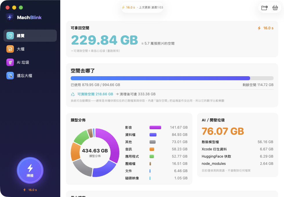 MachBlink 總覽